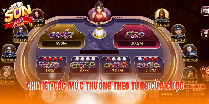 Chi tiết các mức thưởng theo từng cửa cược